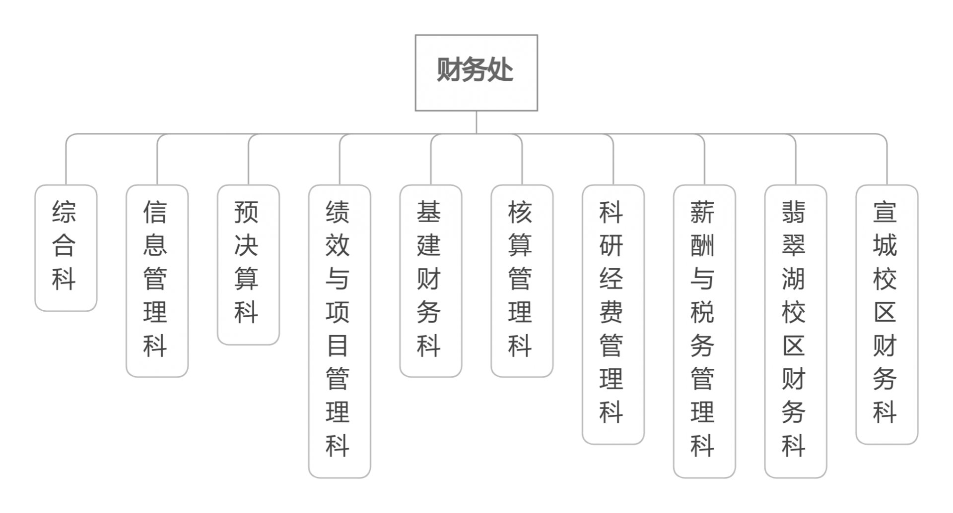 cmc@hfut.edu.cn