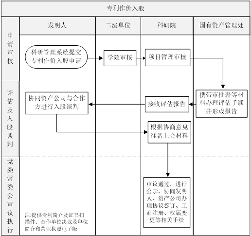 您的位置：首页 业务指南
