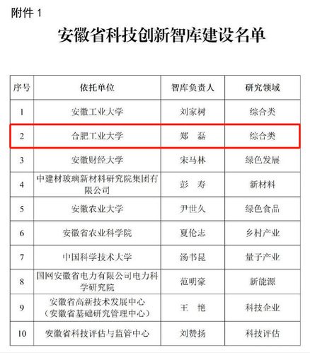 10 同类内容