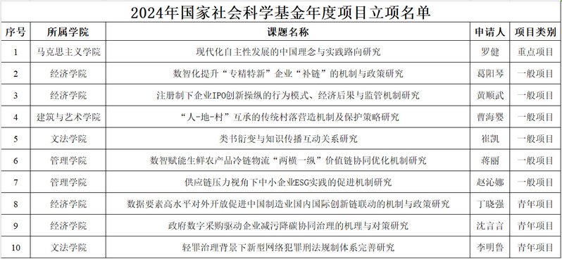 11 同类内容